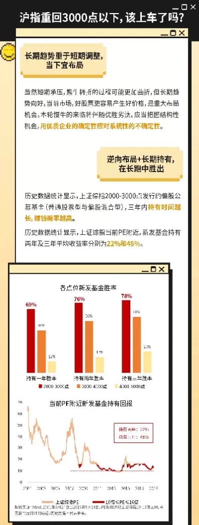 沪指站稳3000修整(沪指站稳3300点)
