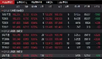 国债期货合约数量(期货合约的数量怎么确定)