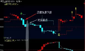 期货启航dk捕猎者指标公式(期货屠龙指标公式)