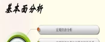 期货基本面分析(期货基本面分析有用吗)