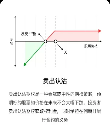 指数期权交易规则(股指期权交易详细讲解)