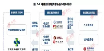 股指期货种类及成立日期(股指期货以前的开盘时间)