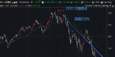 纳斯达克指数下周走势(纳斯达克指数今晚行情分析)