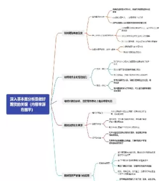 所有的商品都可以成为期货商品(所有的商品都可以成为期货商品吗)