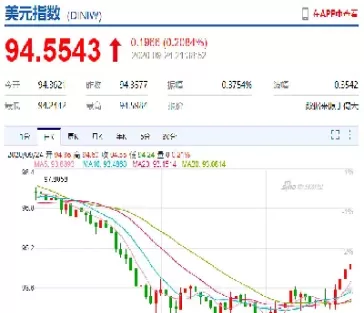 美元指数与a股的关系(美元指数与a股的关系图)