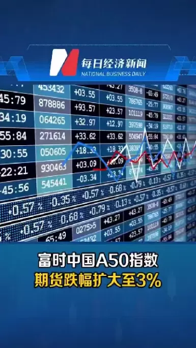 富时a50期指最新实时行情(富时a50最新走势行情)