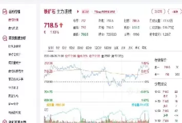 铁矿石期货实时行情最新消息今天(铁矿石期货行情k线图最新)