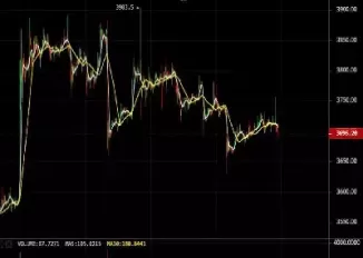 期货100倍杠杆大吗(期货一百倍杠杆怎么弄)