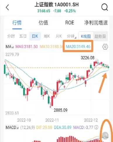 今日上证指数是多少数是多少(今日上证指数是多少点新)