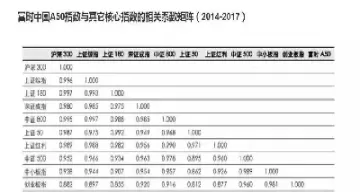 a50期货指数有哪些股票(a50期货指数包含哪些股票)