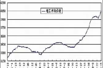 电石期货行情期货价格(电石在期货中叫什么)