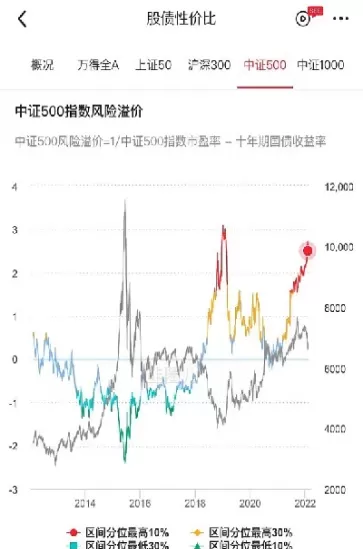 中证500期货历史价格哪里有(中证500期货怎么买)
