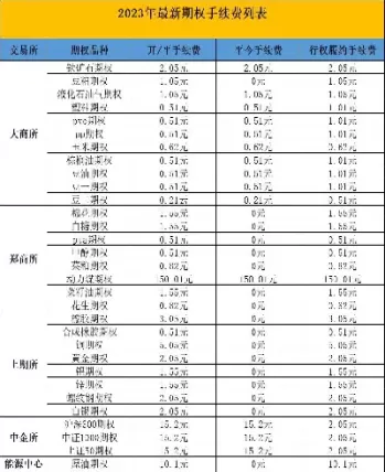 螺纹期货手续费(螺纹期货手续费60元一手)