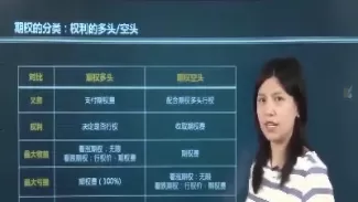 美式期权的定义(美式期权的买方)
