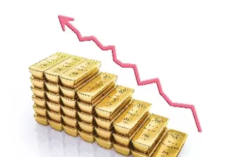 黄金价格行情走势图今日(黄金今日走势查询)