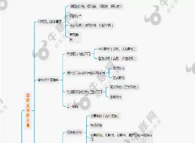期货交易的投资者结构(期货交易人员结构)