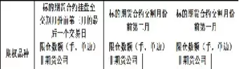 大商所期货交易限仓(大商所期货交割库)