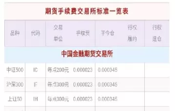股指期货交易手续费如何计算(股指期货交易手续费多少)