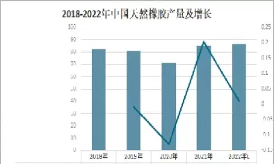 天然橡胶实时价格期货行情(天然橡胶期货市场行情)
