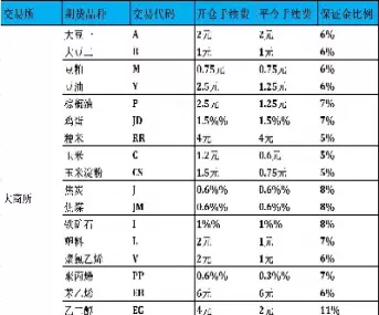 期货交易的手续费怎么算(先锋期货交易手续费标准)
