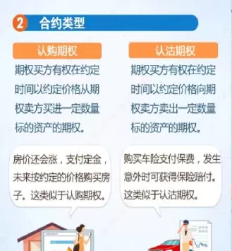 期权交易基础知识(期权交易入门知识)