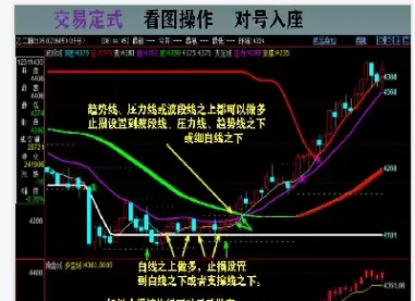 期货一手盈利怎么算(玻璃期货一手涨1点盈利多少)