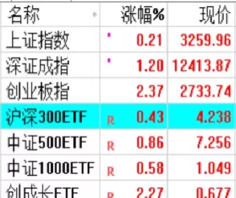 沪深300成分股哪个好(沪深300成分股选择标准)