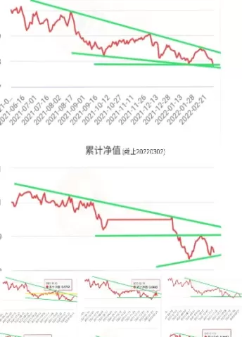 期货资金曲线怎么查(期货资金曲线图怎么调出来)
