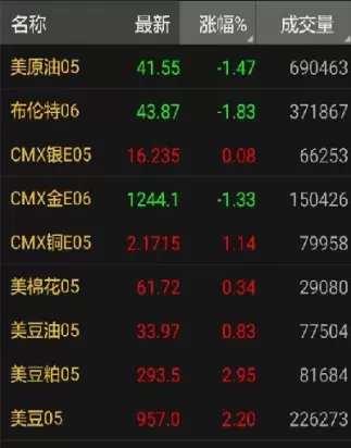外汇期货合约包括的内容有(外汇合约交易什么意思)