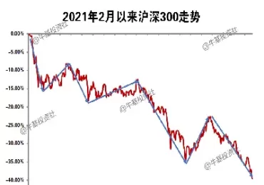 沪深300指数的涨幅(沪深300指数调整)