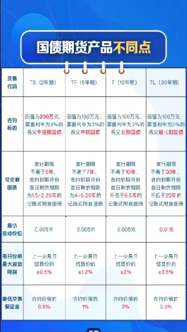 国债和国债期货报价中(国债收益率和国债期货)