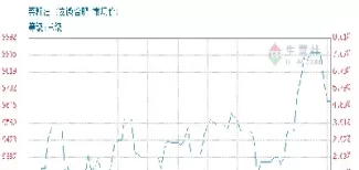 菜籽油价格指数(菜籽油价格指数查询)