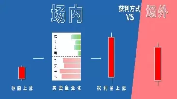 场外期权怎么定价的(场外期权的优点和缺点)