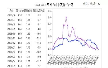 国际期货小麦价格(小麦玉米期货价格最新行情)
