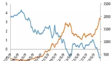 黄金期货价和实物价(黄金期货价格和实际价格怎么算)
