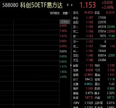 易方达上证5o指数a(易方达上证50指数a还能入吗)