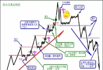 股指期货交易技术实战精髓(股指期货交易实战)