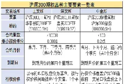 期权股是什么概念(期权股是什么东西)