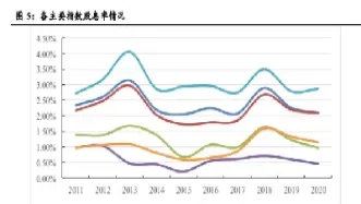 沪深300指数(沪深300指数函数)