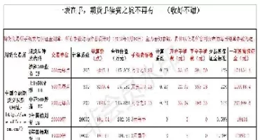 国金股指期货手续费(股指期货手续费)