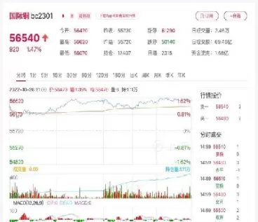 伦铜期货行情最新分析(伦铜期货行情最新分析图)