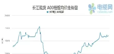 上海铝锭价格期货行情(上海期货铝实时行情)