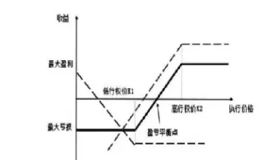 买股票和买股票期权的区别(买期权和股票哪个好)
