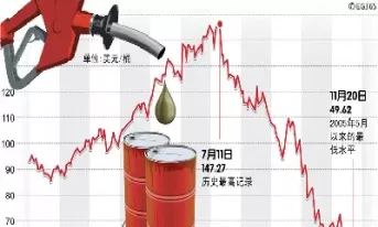 原油下跌对化工股的影响(原油下跌对化工股的影响有多大)