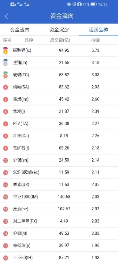 期货波动最大的品种(期货波动最厉害的品种)
