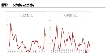 动力煤期货的价格目前处于(动力煤期货价格走势图)