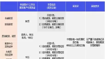 开通股指期货可以交易原油吗(开通了股指期货可以开通期权吗)