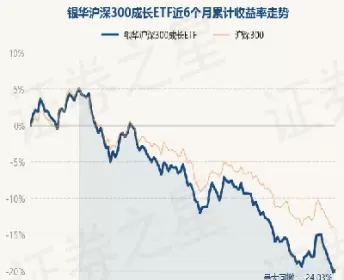 沪深300成长etf基金值得投资吗(沪深300成长指数基金)