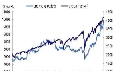 铜期货后市分析(铜期货最新行情分析)