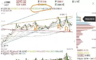 股指期货开盘时间(股指期货开盘时间是几点)